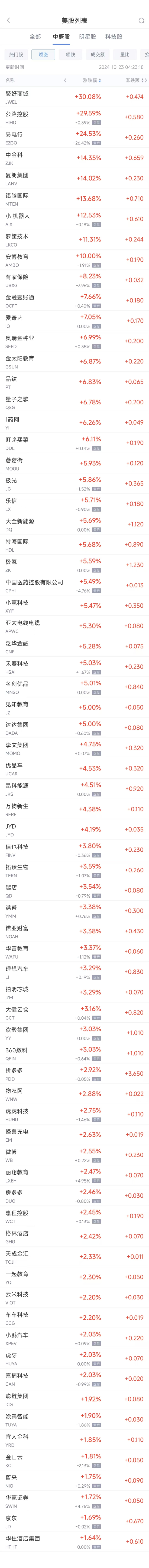 股票网上配资平台 周二热门中概股涨跌不一 拼多多涨2.9%，台积电跌1.7%