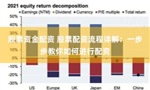 股票资金配资 股票配资流程详解：一步步教你如何进行配资