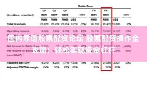 国内靠谱股票配资论坛 股票配资操作全攻略：轻松实现资金杠杆