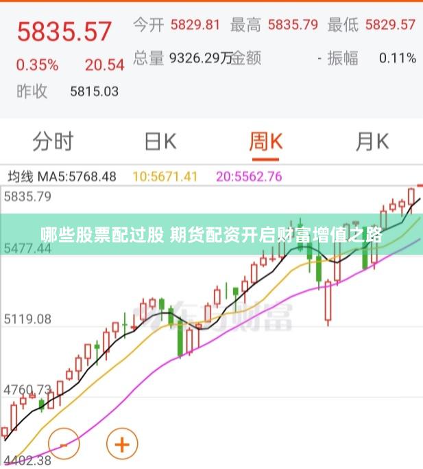 哪些股票配过股 期货配资开启财富增值之路