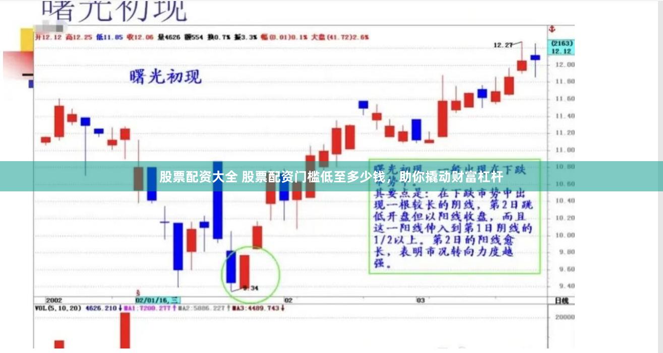 股票配资大全 股票配资门槛低至多少钱，助你撬动财富杠杆