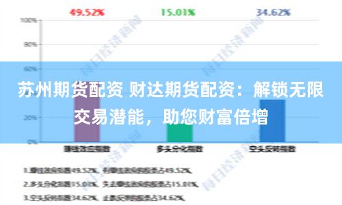 苏州期货配资 财达期货配资：解锁无限交易潜能，助您财富倍增