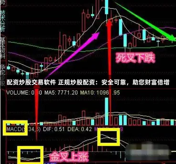 配资炒股交易软件 正规炒股配资：安全可靠，助您财富倍增