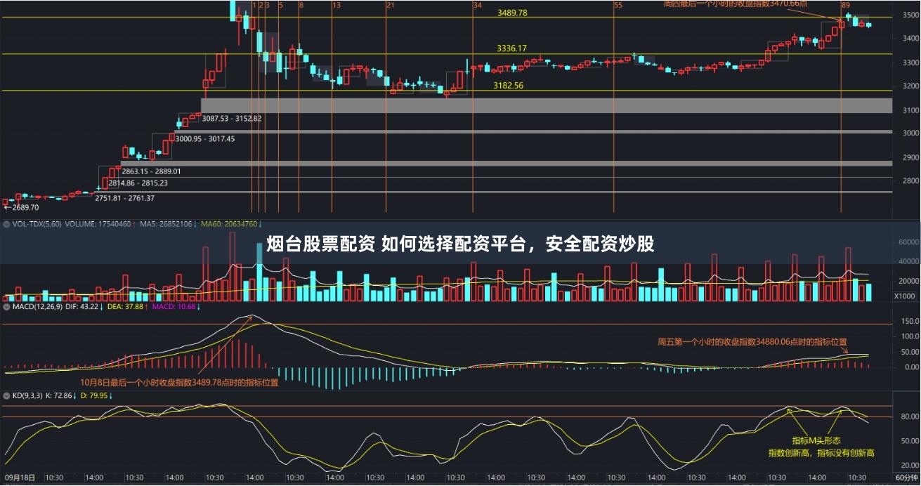 烟台股票配资 如何选择配资平台，安全配资炒股