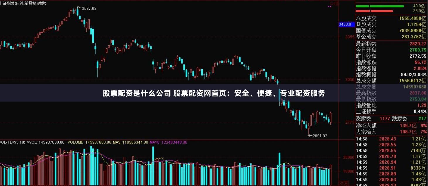 股票配资是什么公司 股票配资网首页:安全、便捷、专业配资服务