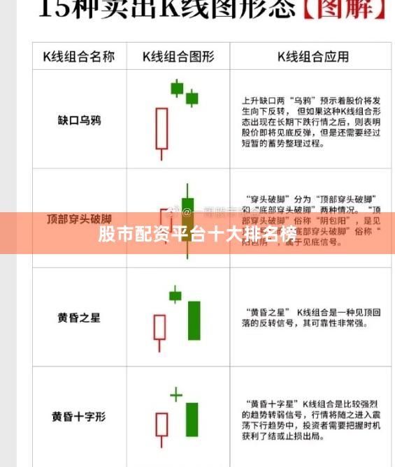 股市配资平台十大排名榜