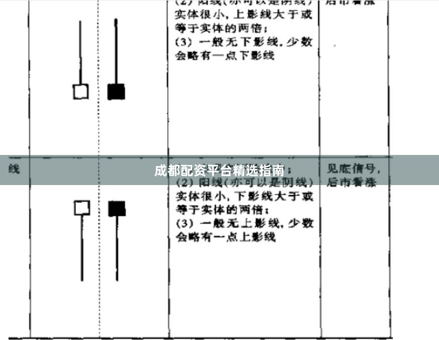 成都配资平台精选指南