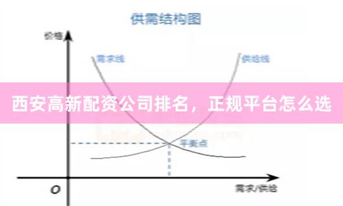 西安高新配资公司排名，正规平台怎么选