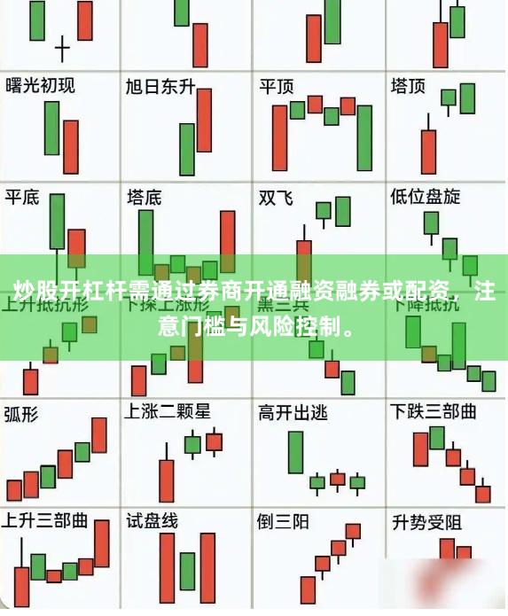 炒股开杠杆需通过券商开通融资融券或配资，注意门槛与风险控制。